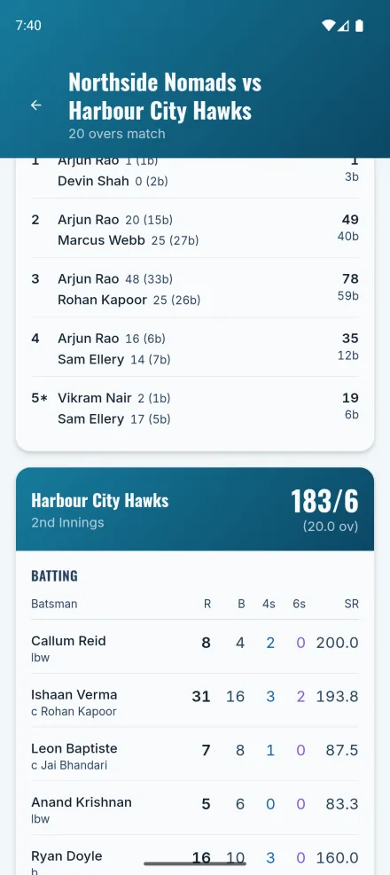 Partnership breakdown showing runs and balls for each wicket stand