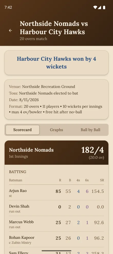 A scorecard in the Vintage Paper theme, sepia tones with serif headings